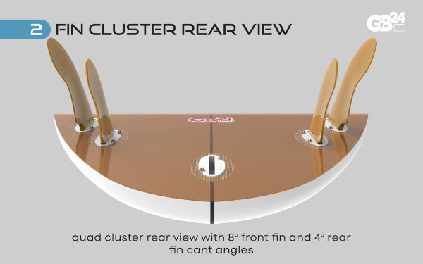 Cluster Rear View