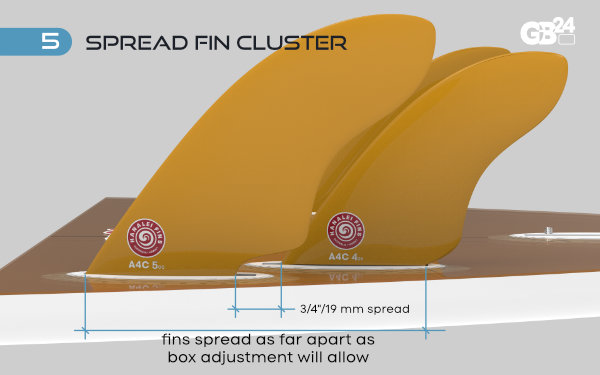 Spread Fin Cluster