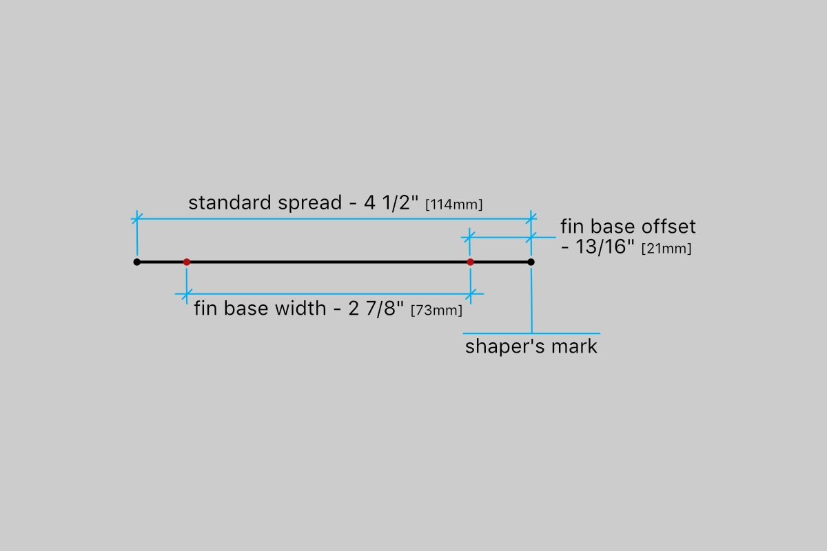 Annotated Shaper’s Mark Layout