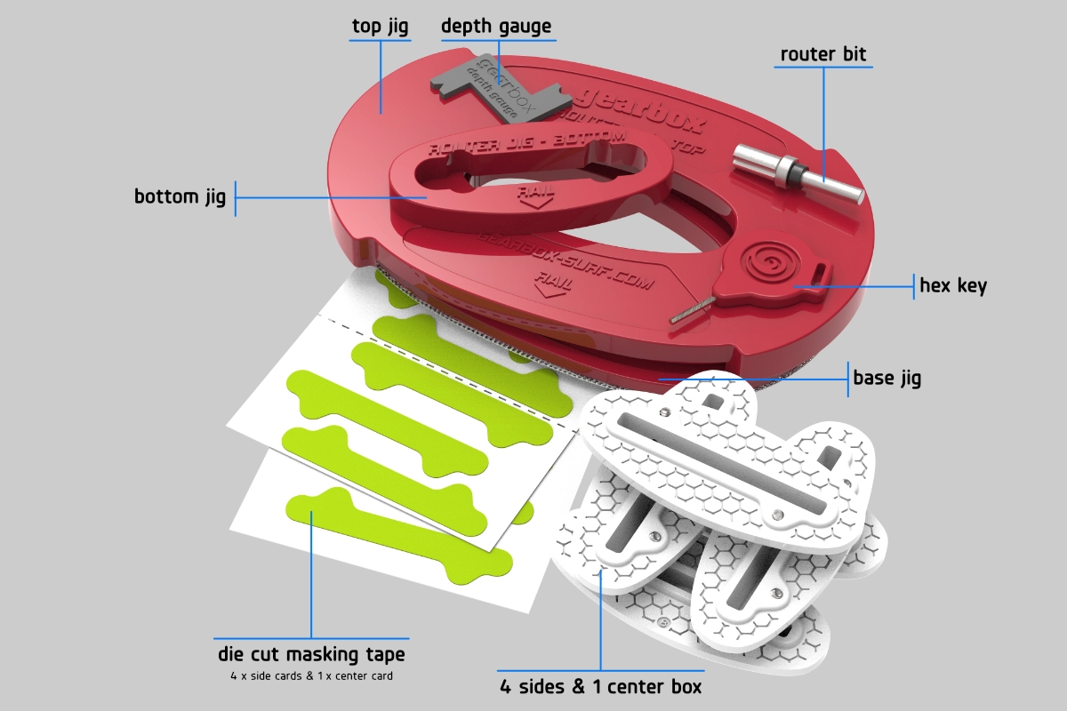 Annotated Standard Starter Kit