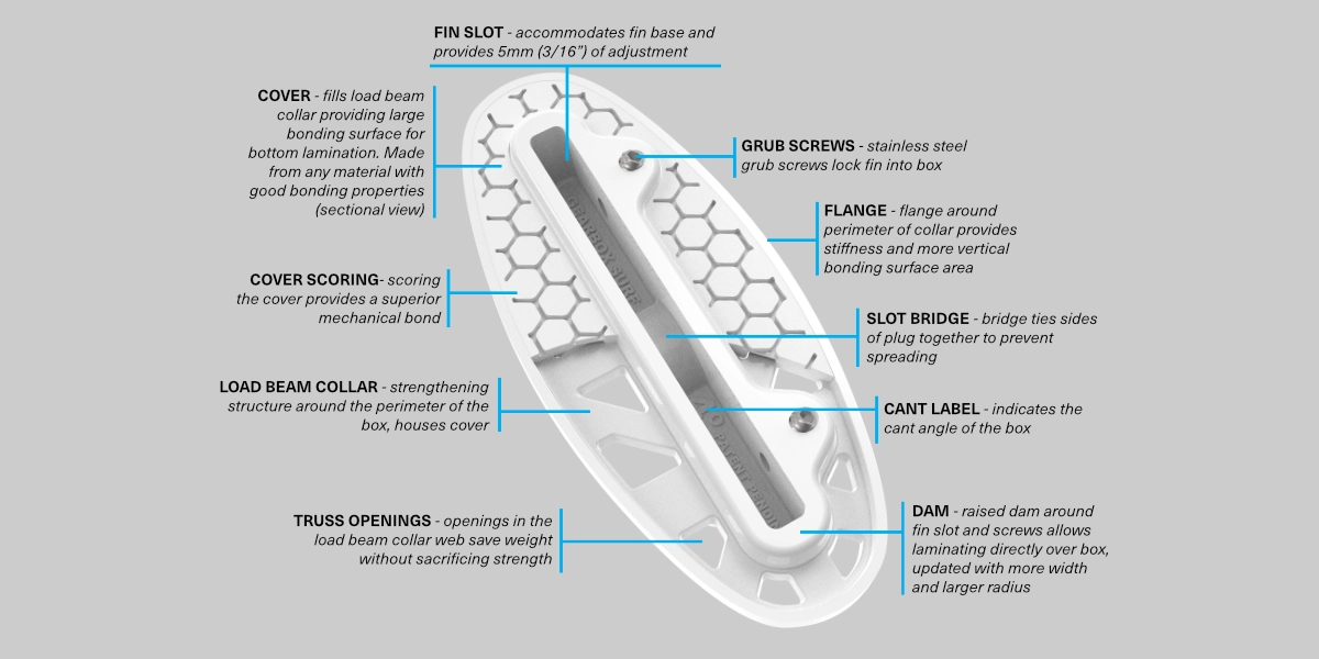 Anatomy of a GEARBOX box