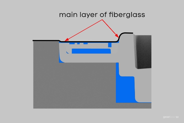 The first primary layer of glass is applied over the box