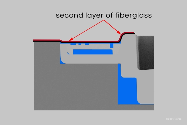 The second layer of glass applied